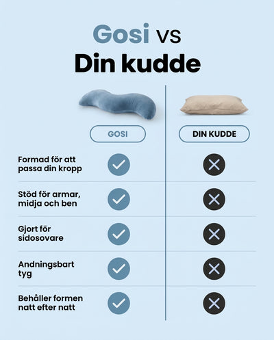 Gosi Kroppskudde